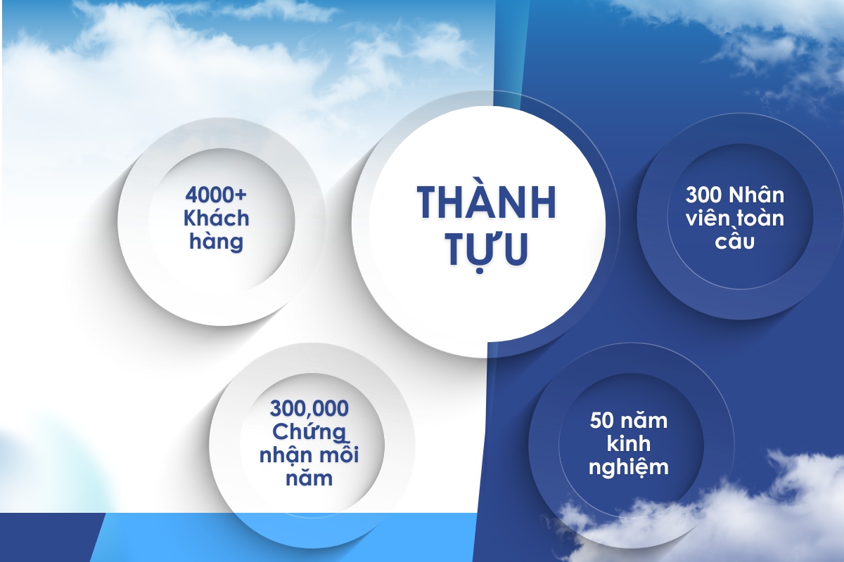 Những thành tựu ấn tưởng của KOF-K Kosher