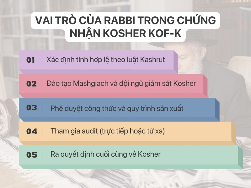 Rabbi đóng vai trò then chốt của Kosher KOF-K uy tín