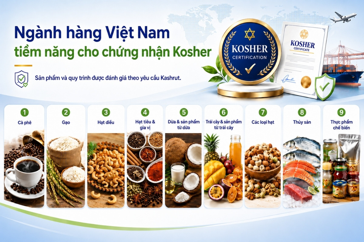 những ngành hàng tiềm năng xuất khẩu qua Israel