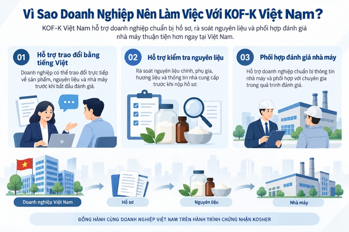 KOF chủ động hỗ trợ doanh nghiệp Việt Nam trong quá trình cấp chứng nhận Kosher