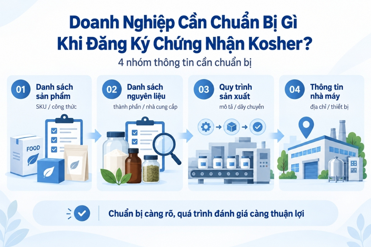 Các nhóm thông tin cần chuẩn bị khi đăng khi chứng nhận Kosher