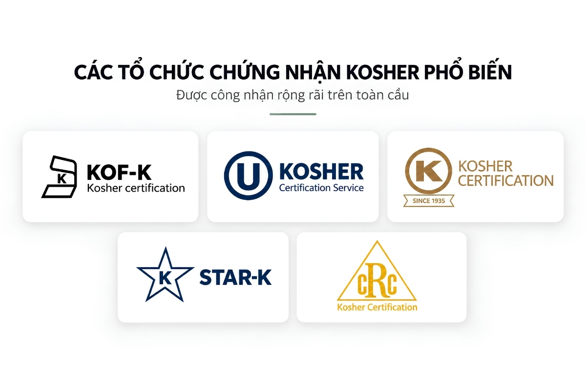 Các tổ chức chứng nhận Kosher uy tín toàn cầu