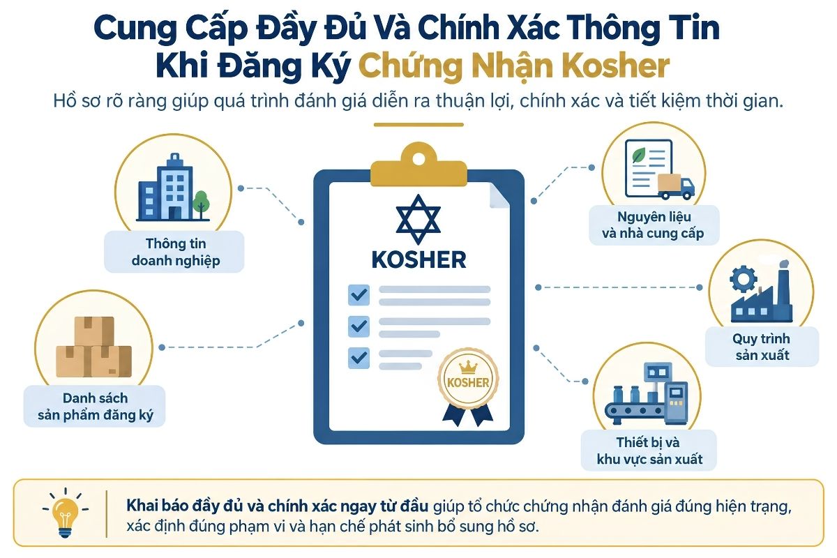 Khai báo đầy đủ và chính xác là một trong những điều kiện đạt chứng nhận Kosher