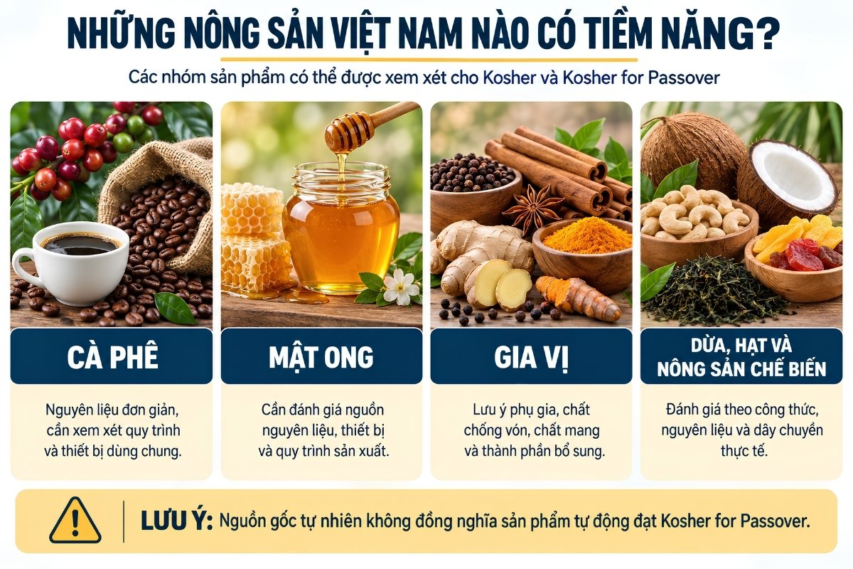 Những nông sản Việt Nam có tiềm năng đạt chứng nhận Kosher for Passover
